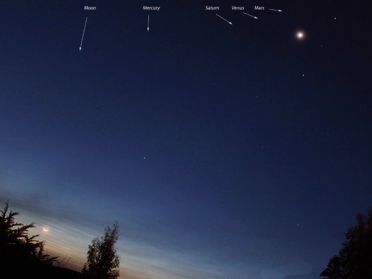Planetary Line-Up
